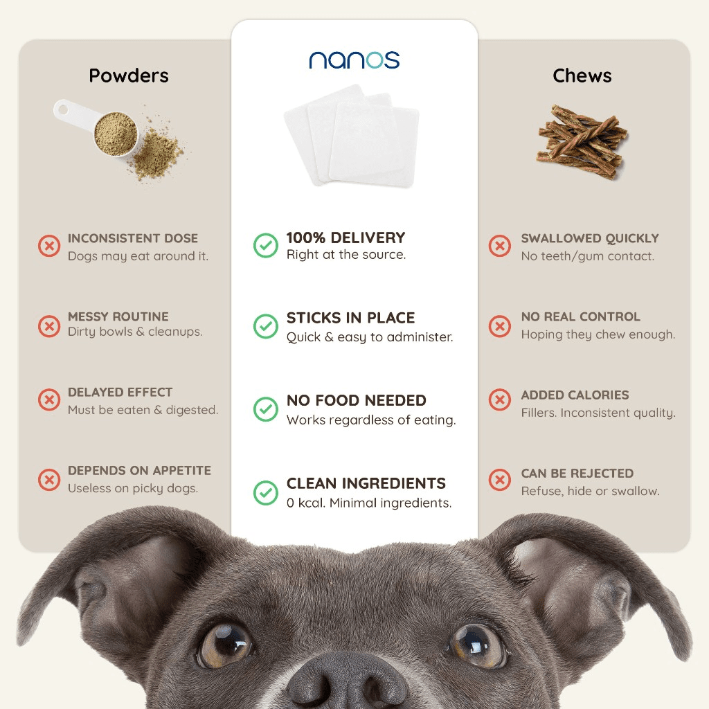 Comparison of powders, Nanos strips, and chews